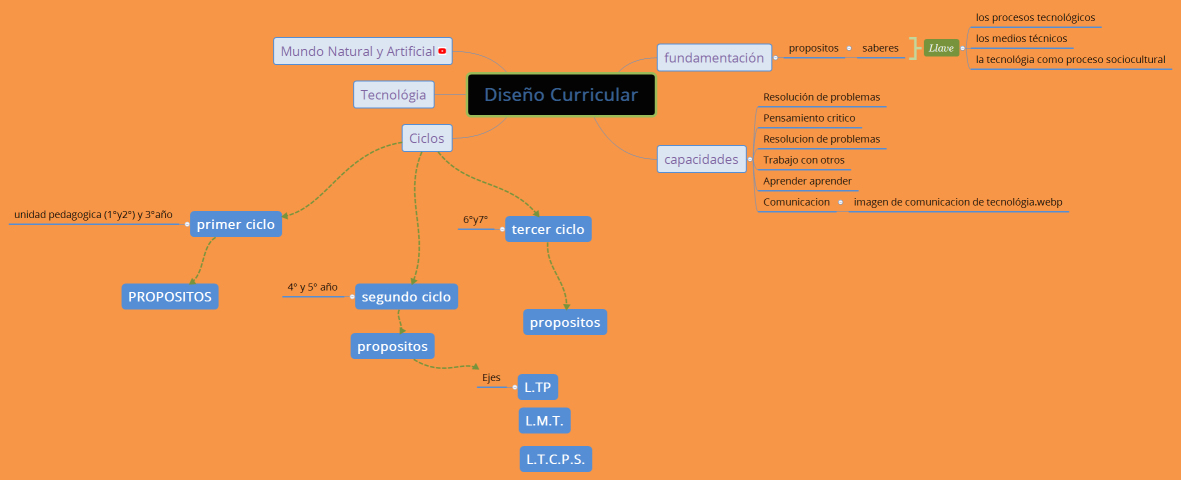 Diseño Curricular