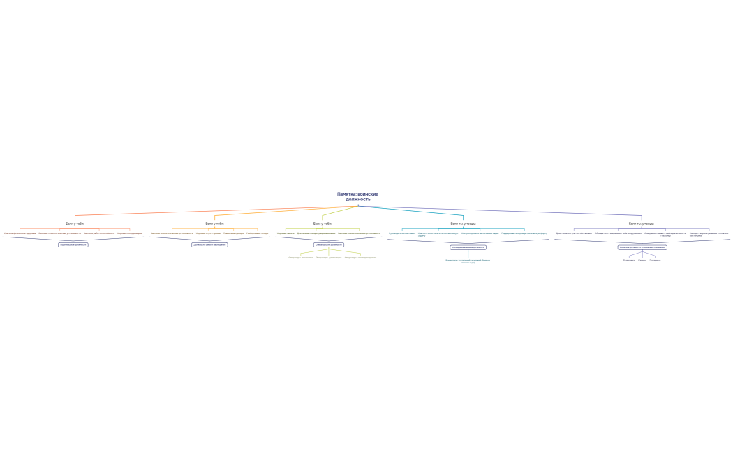 Памятка воинские должность