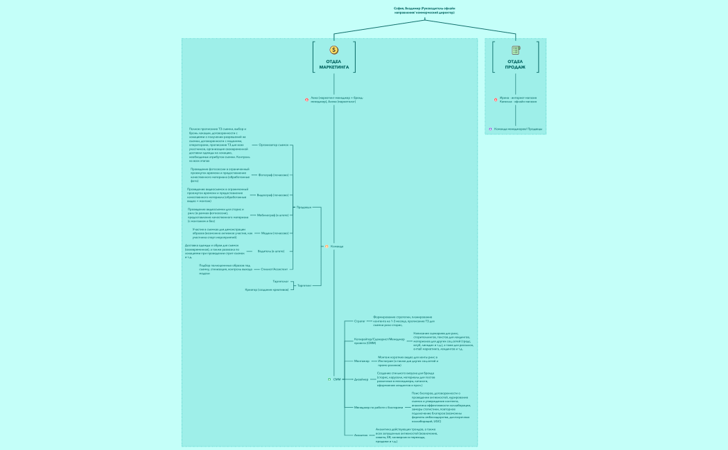 Организация