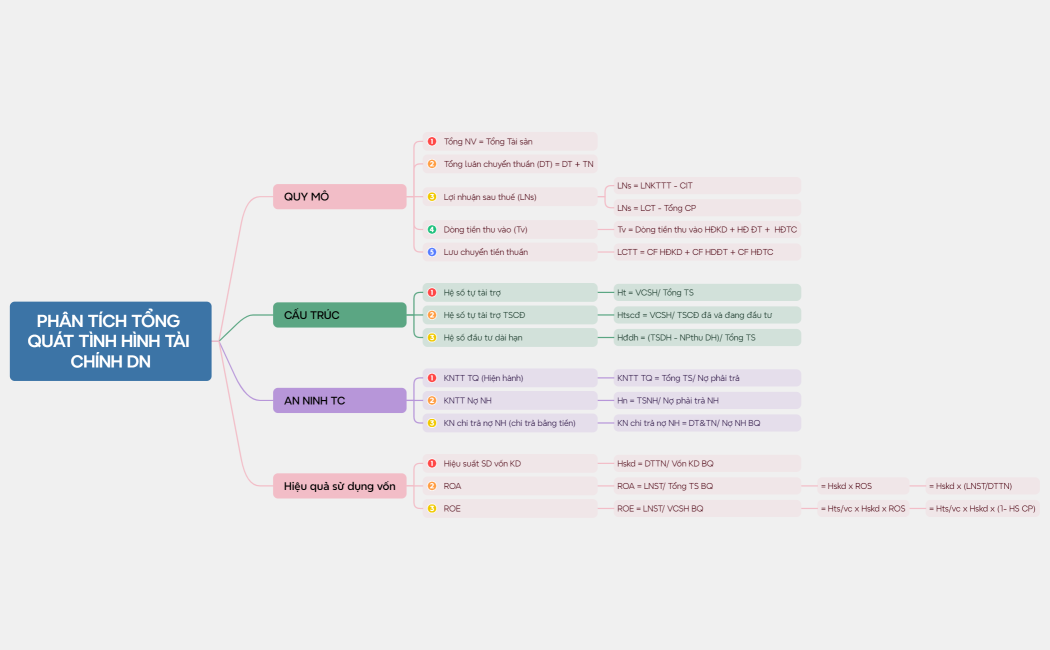 TỔNG ÔN PHÂN TÍCH