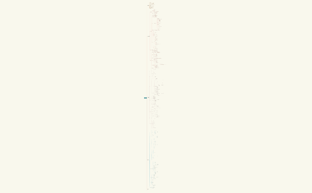 民法概説 目次 課題