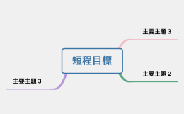 短程目標.xmind