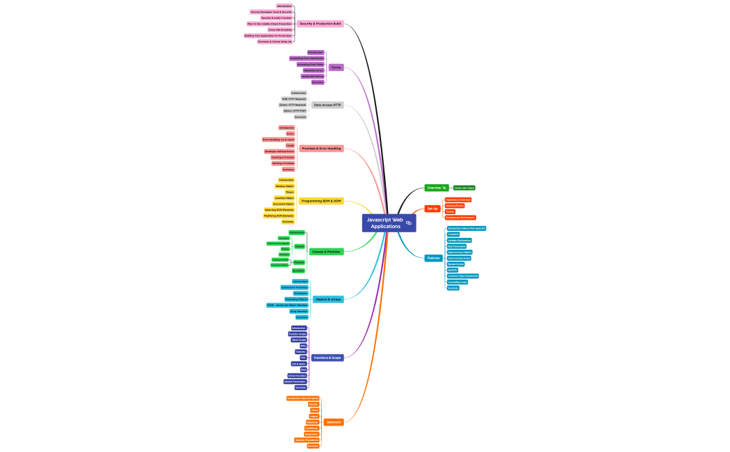 javaScriptWebApplications