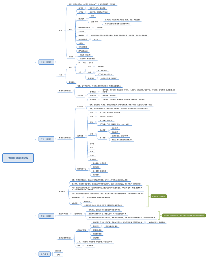 佛山电信沟通材料