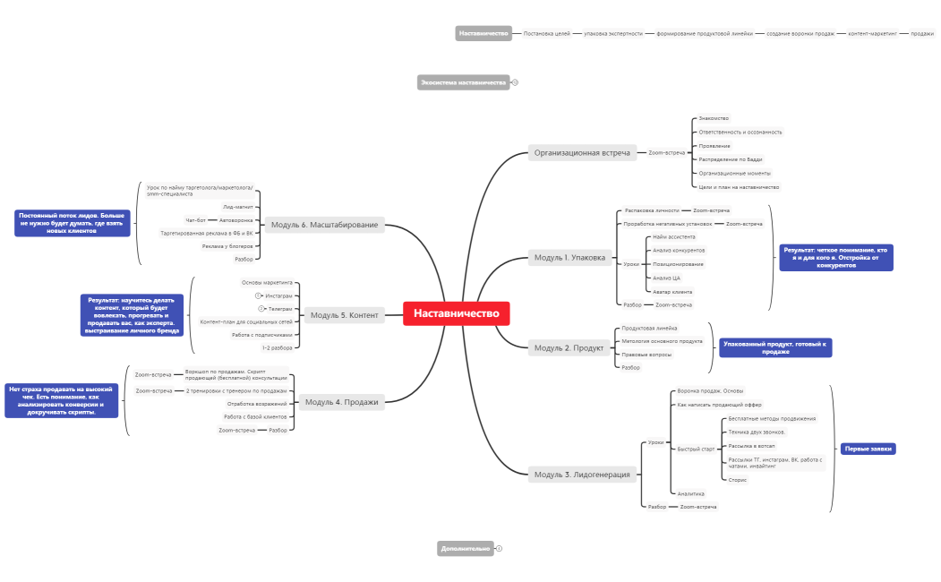 Программа наставничества