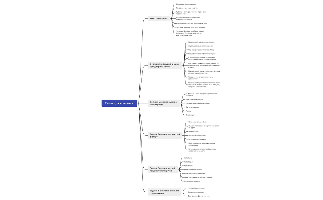 Темы для контента  (2)