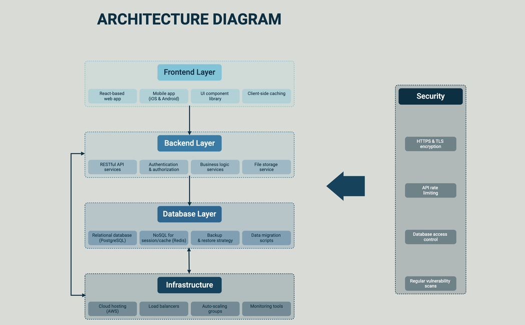 Architecture Diagram