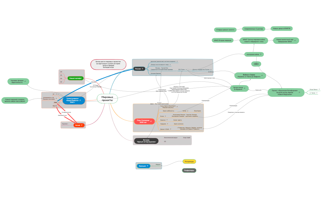 Еженедельное расписание