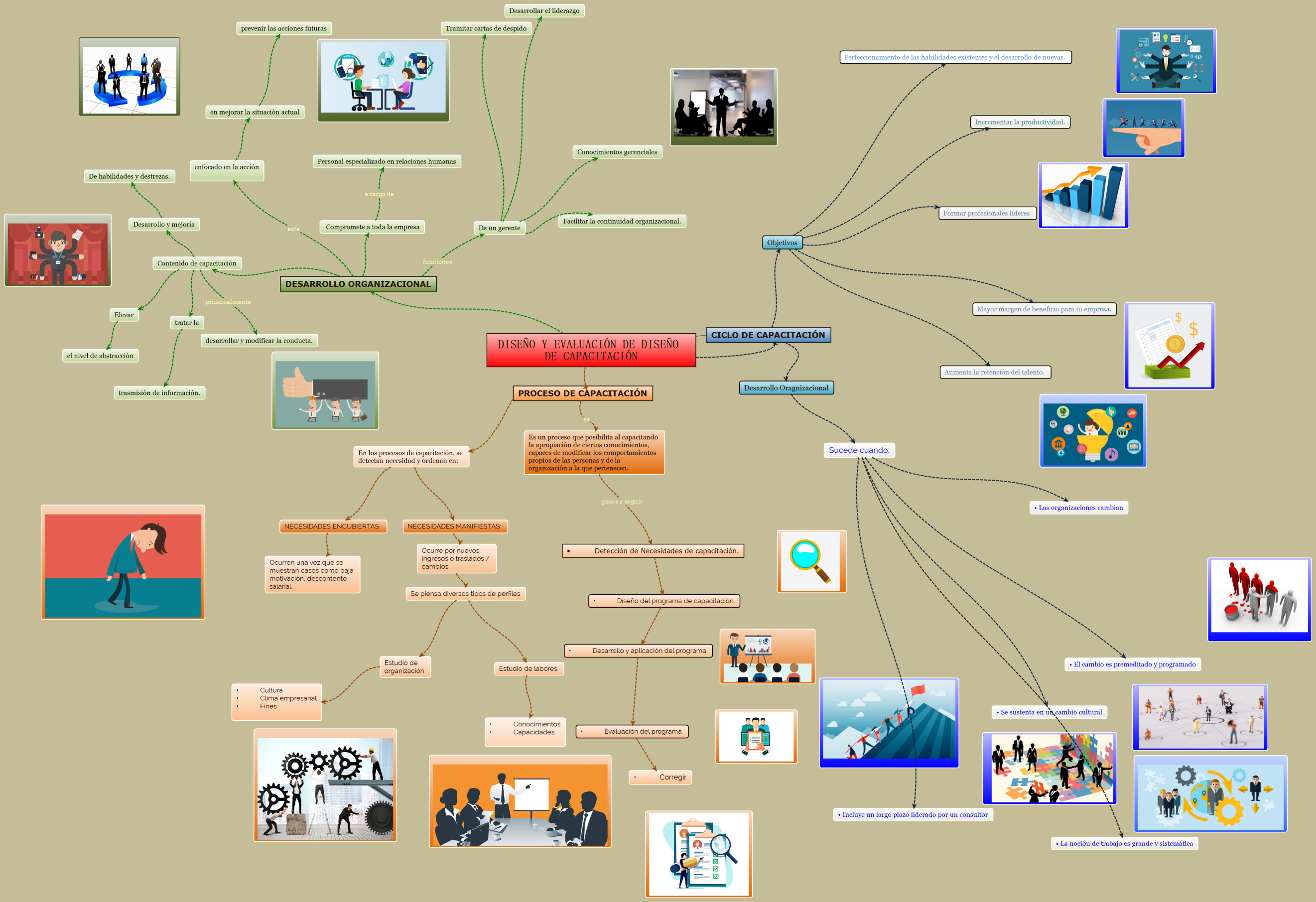 DISEÑO Y EVALUACIÓN DE DISEÑO DE CAPACITACIÓN
