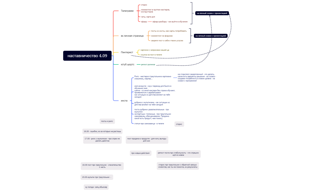 наставничество Оля