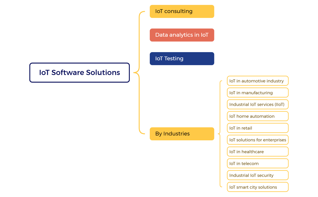 Ментальная карта