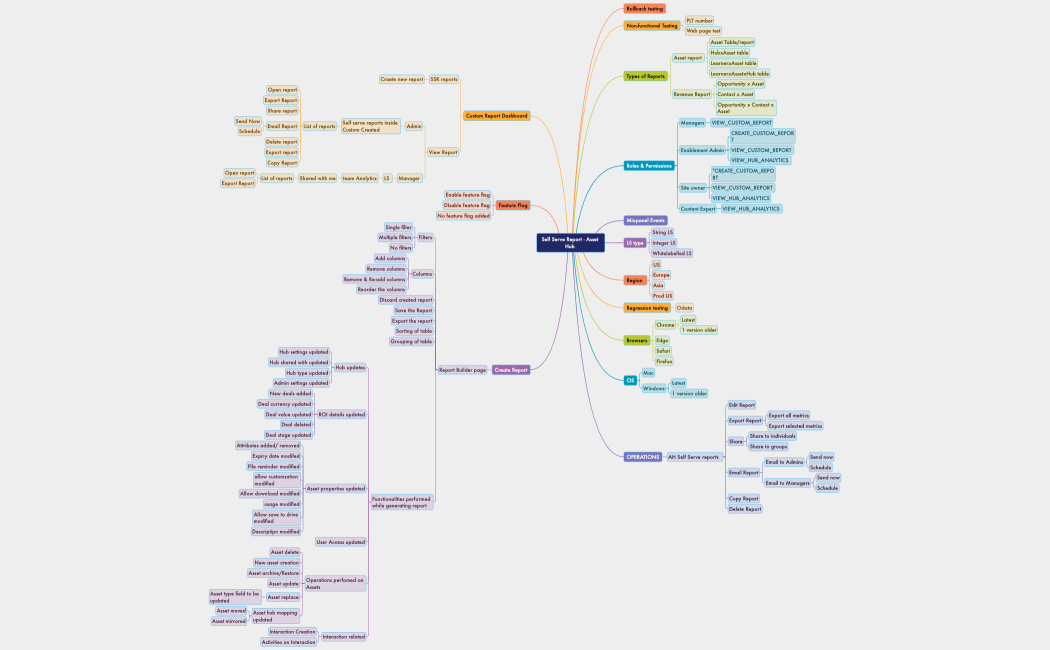 Self Serve Report - Asset Hub 1 