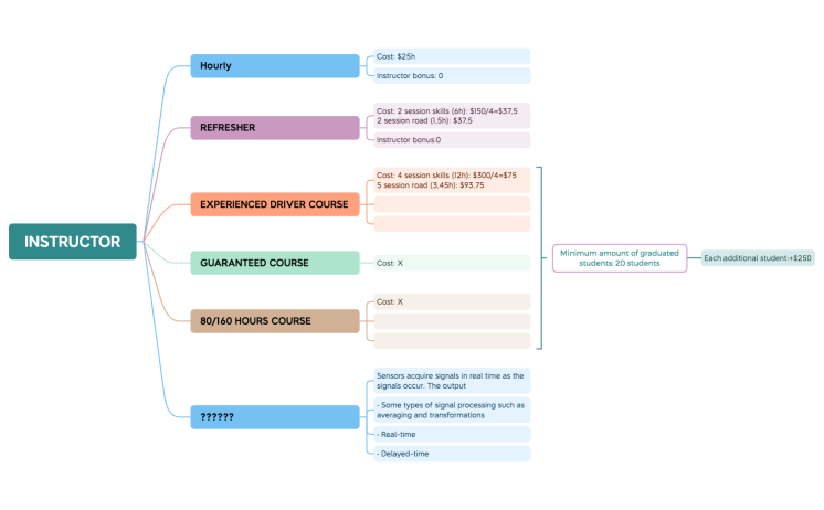 INSTRUCTOR.xmind