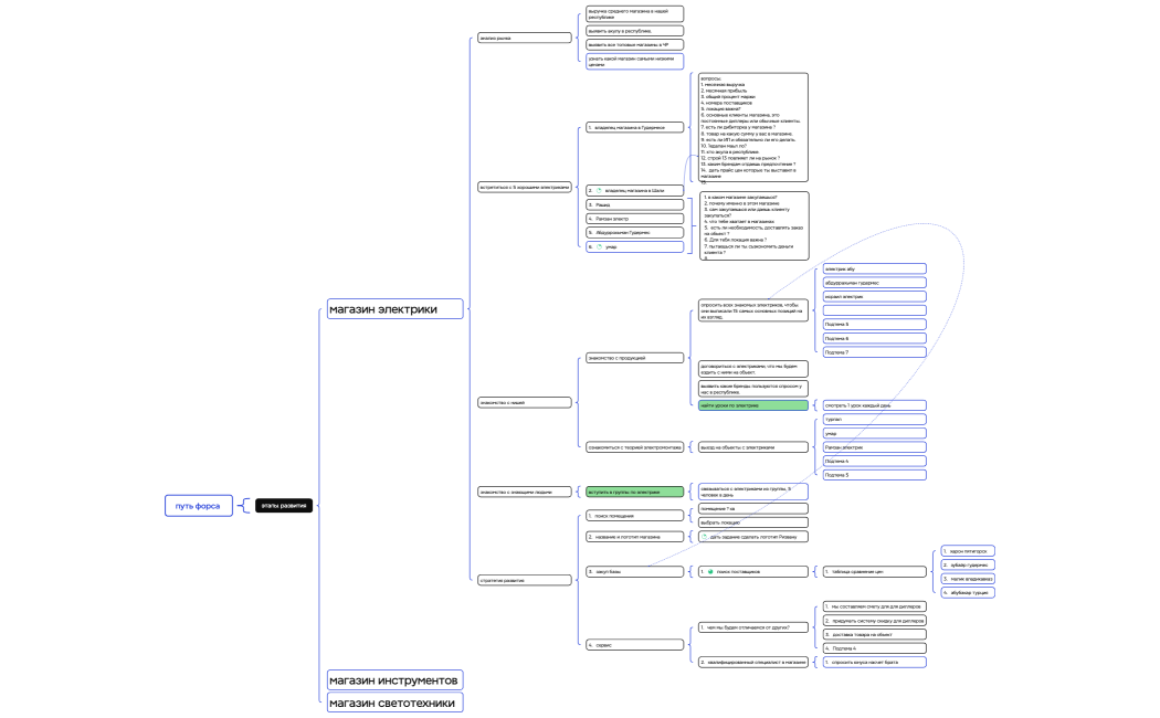 открыть магазин электрики до конца года