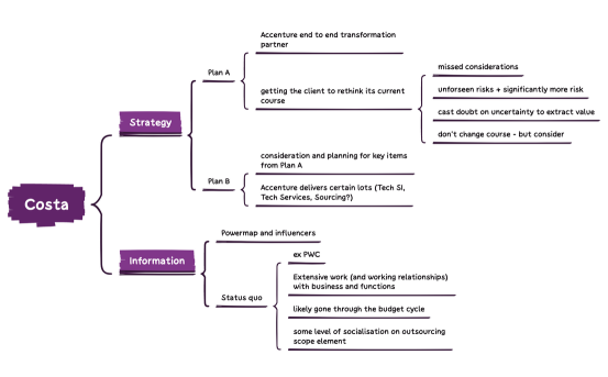 Accounts and Industry