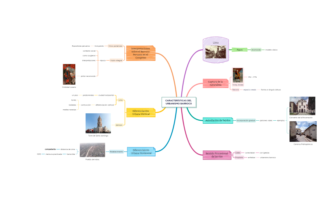 CARACTERÍSTICAS DEL URBANISMO BARROCO.xmind