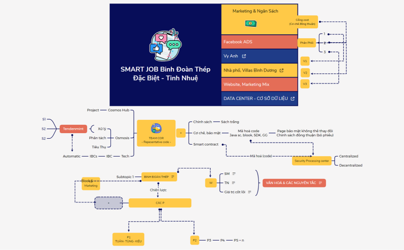 SMART JOB Binh Đoàn Thép
