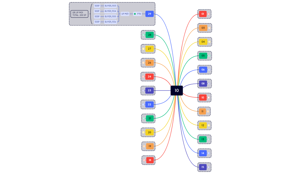 Báo cáo của tháng 10