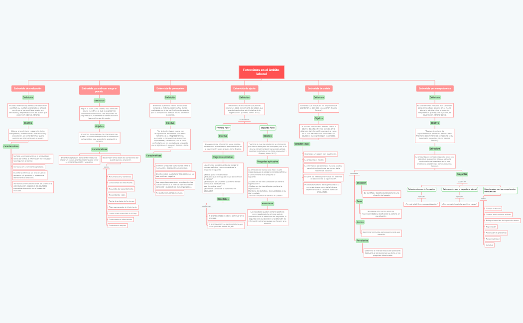 Entrevistas que se utilizan en el ambito laboral