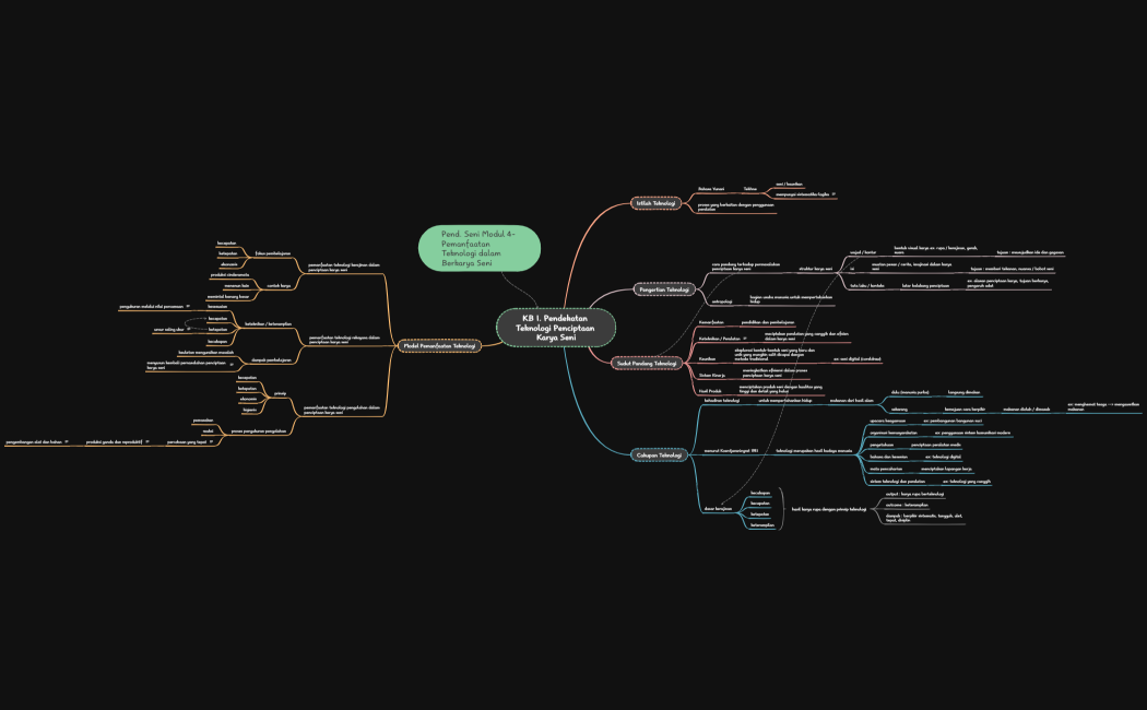 Dwi Rochmah Trisyarini KB 1. Pendekatan Teknologi Penciptaan Karya Seni