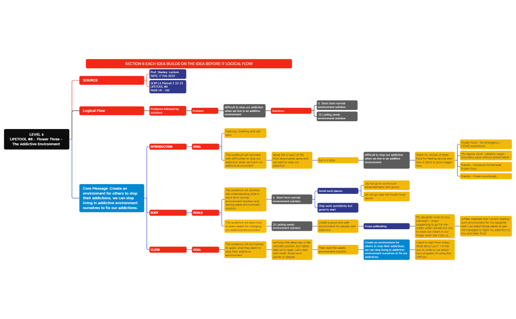 AS06 LifeTool 8 Gaik Ling.xmind