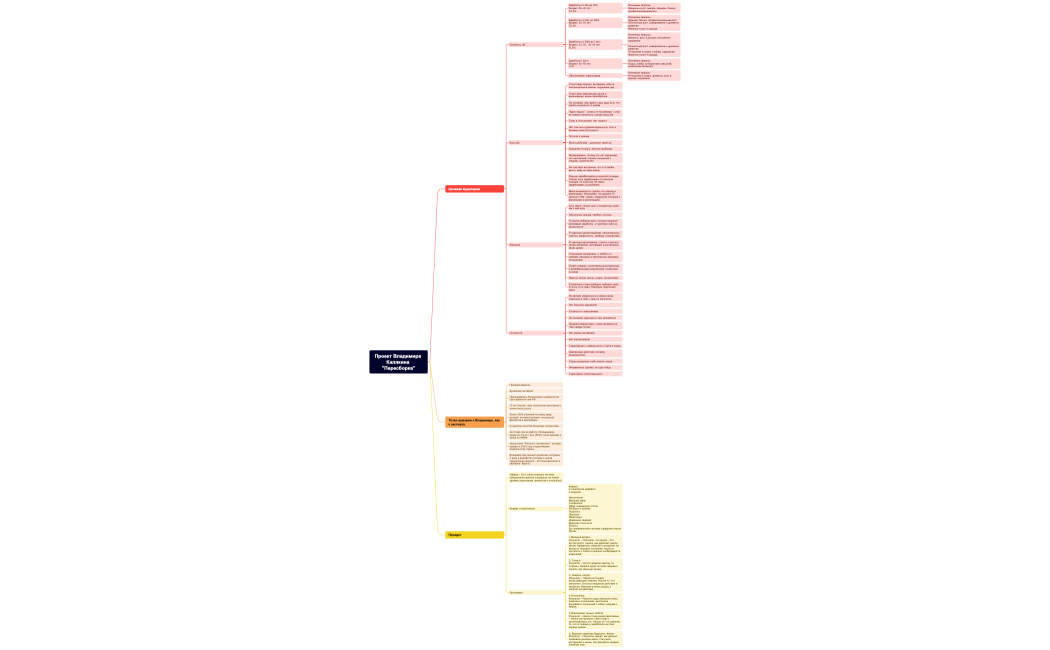 Проект Владимира Калякина Пересборка