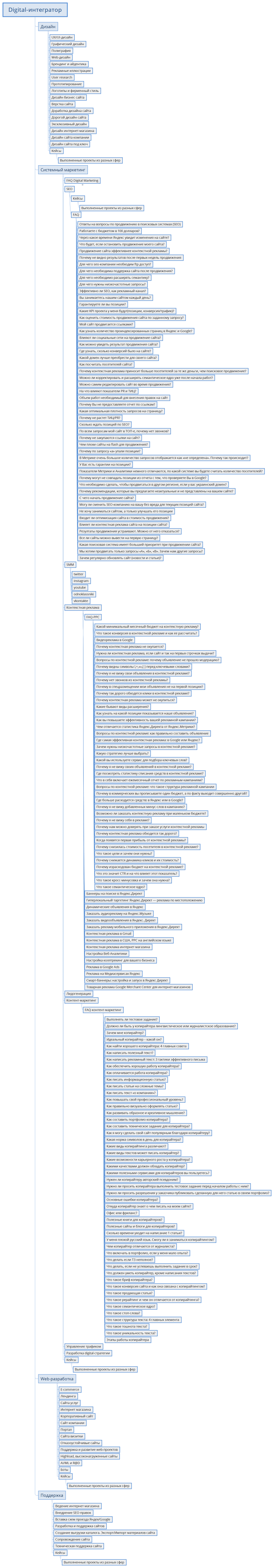 Digital-интегратор