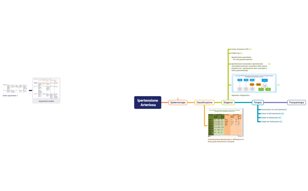 Mappa_mentale-jUuvqi-VX9e7bL-29915