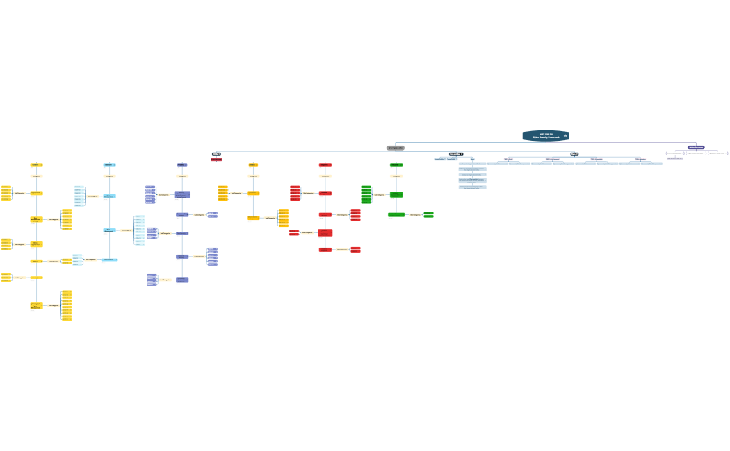 NIST_CSF 2.0_CySec Framework v4