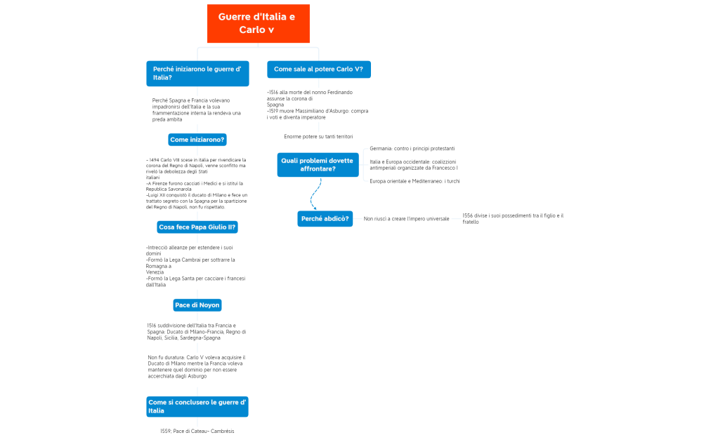 Guerre d'Italia e Carlo v 