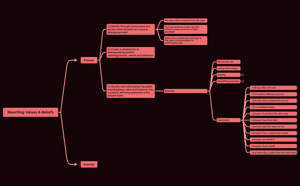 Rewriting Values & Beliefs