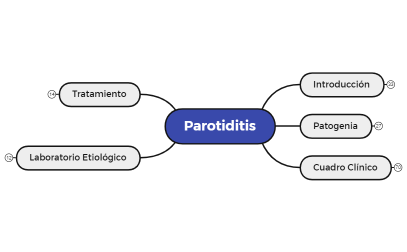 Parotiditis