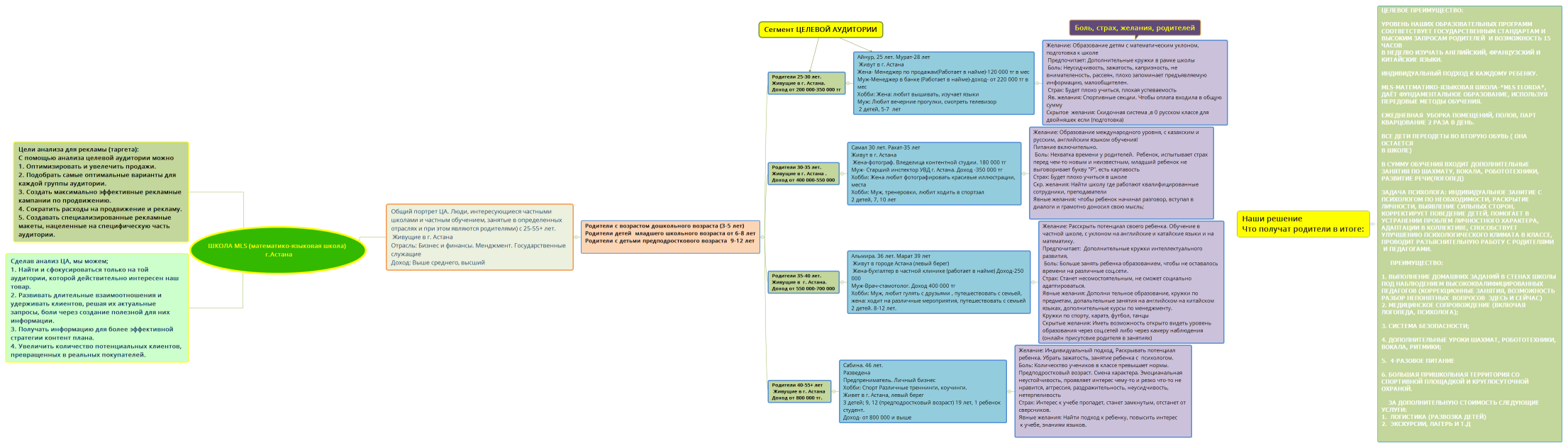 ШКОЛА MLS (математико-языковая школа)  г.Астана