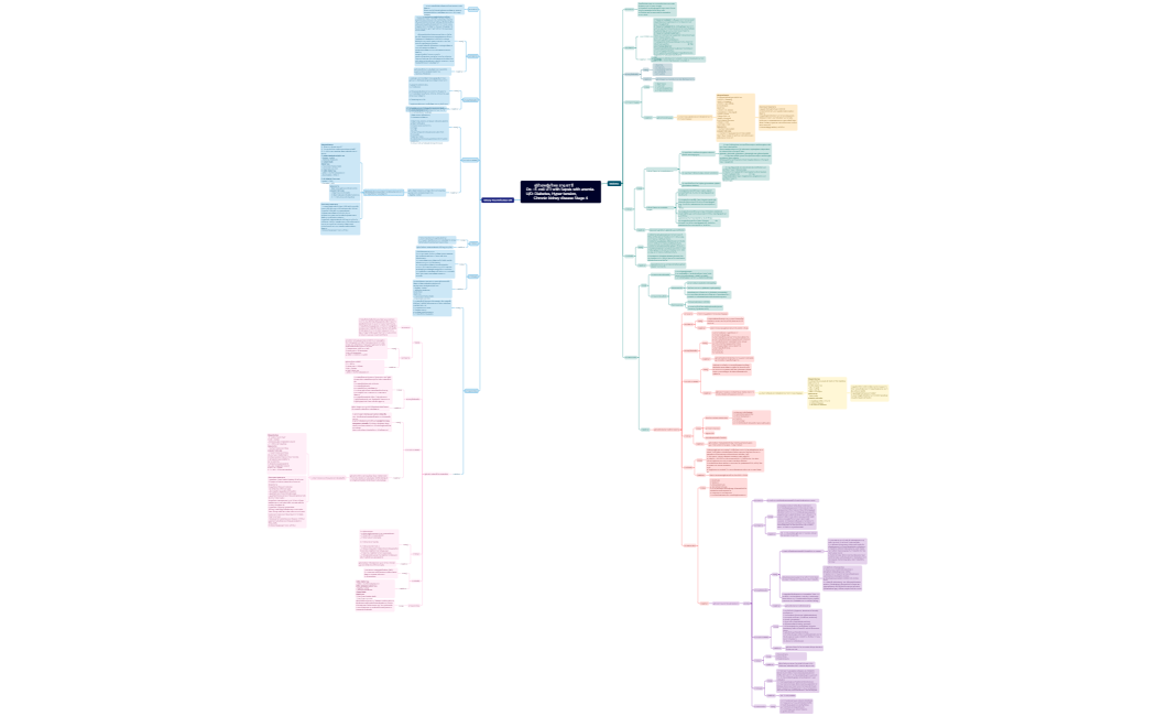        ผู้ป่วยหญิงไทย อายุ 61 ปี                     Dx.  E. coli UTI with Sepsis with anemia. UD Diabetes, Hyper tension,                   Chronic kidney disease Stage 4