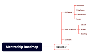 Roadmap