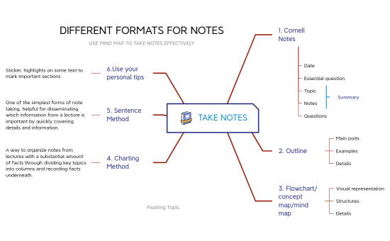 note_taking_1-EQ44xF-3HP5YrR-84950