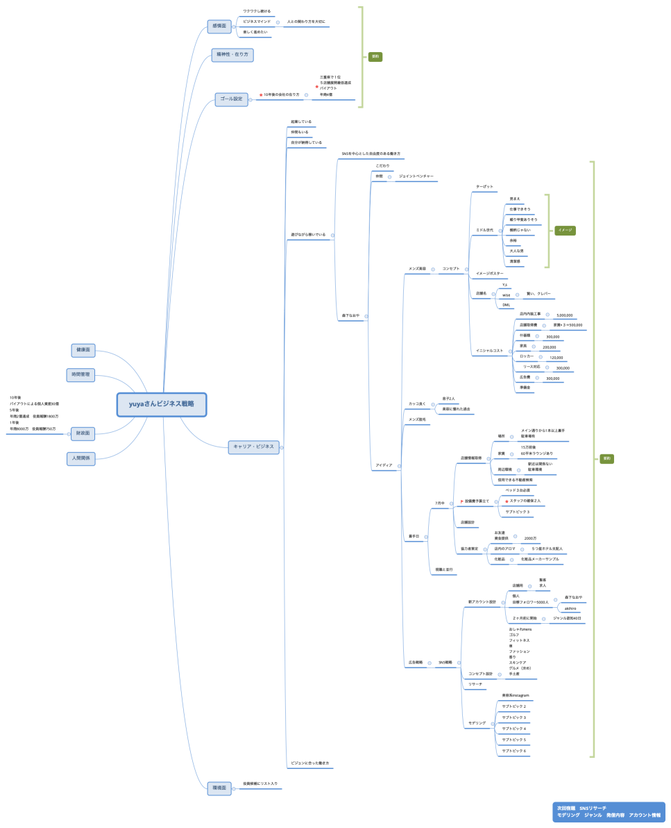 yuyaさんビジネス戦略