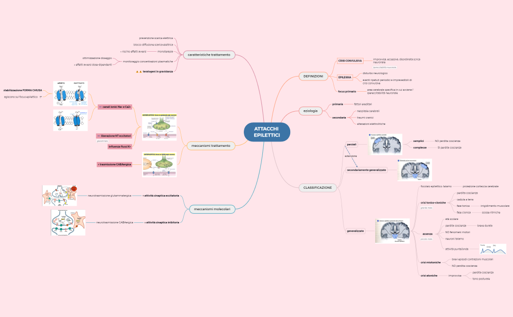 FARMACI ANTIEPILETTICI