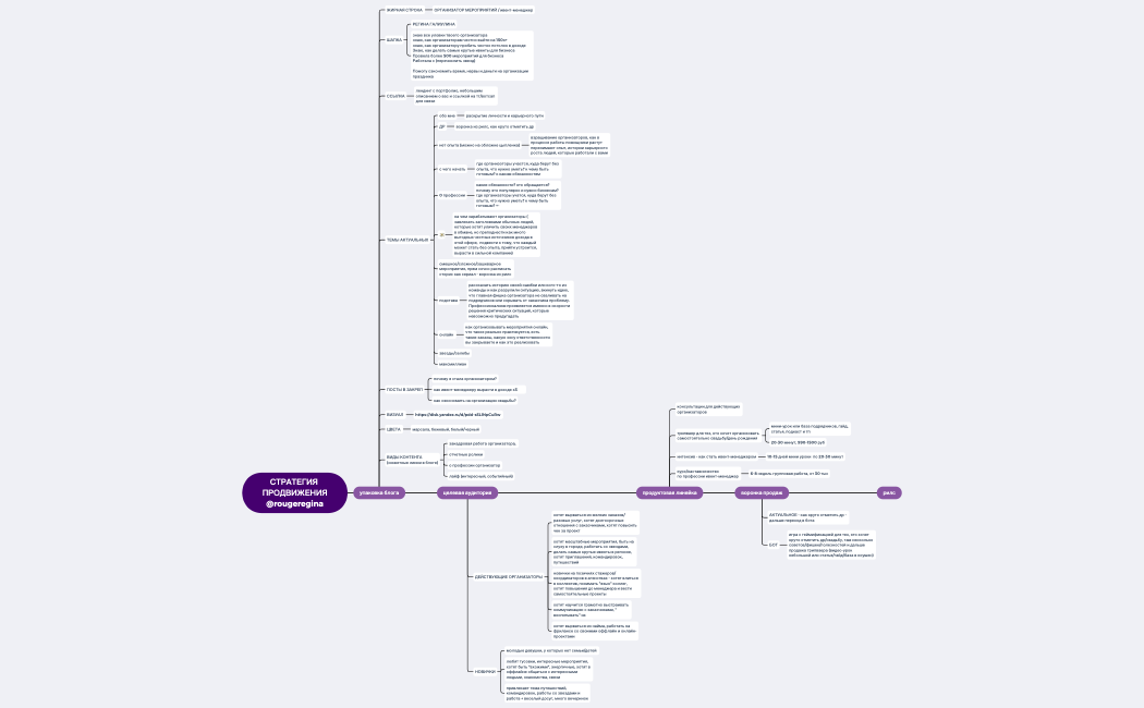 Регина ивент-менеджер