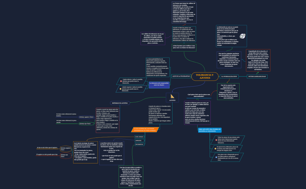 TOLERANCIA Y AJUSTES