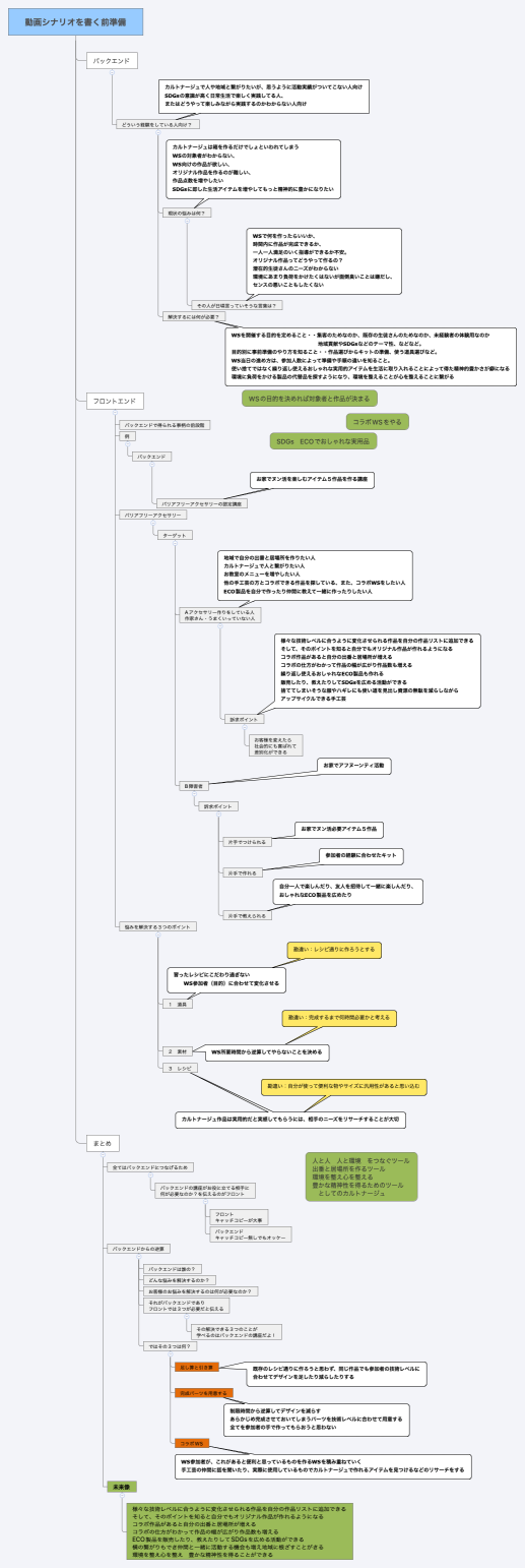 動画シナリオを書く前準備