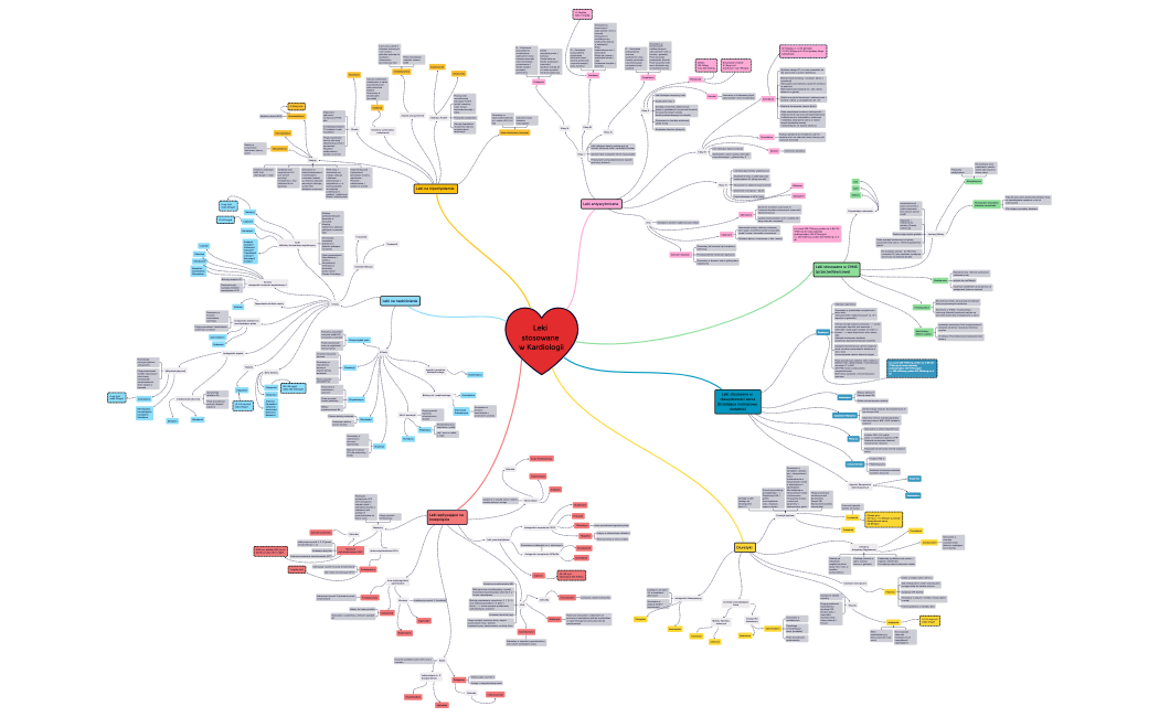 Leki stosowane w Kardiologii