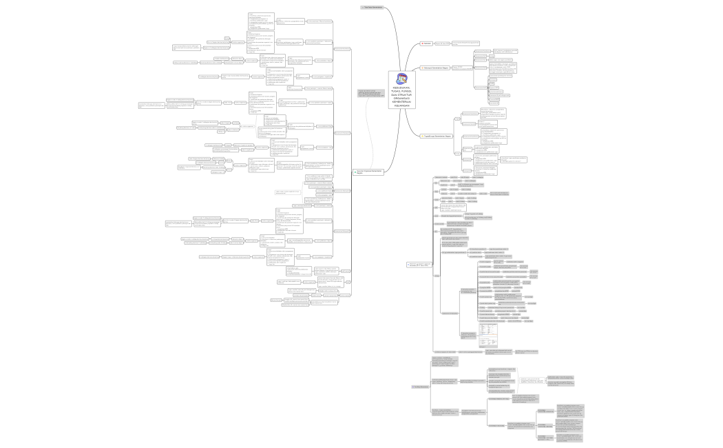 KEDUDUKAN, TUGAS, FUNGSI, DAN STRUKTUR ORGANISASI KEMENTERIAN KEUANGAN.xmind