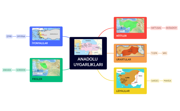 ANADOLU UYGARLIKLARI