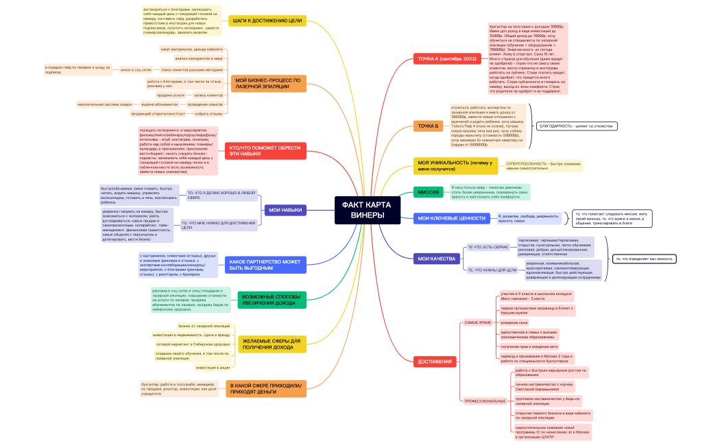 ФАКТ КАРТА ВИНЕРЫ