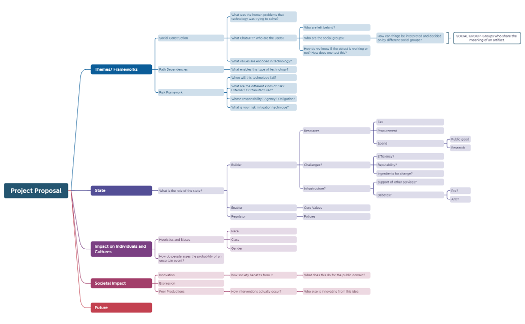 Project Proposal.xmind