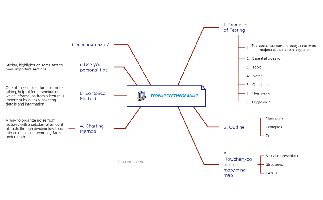 Теория тестирования