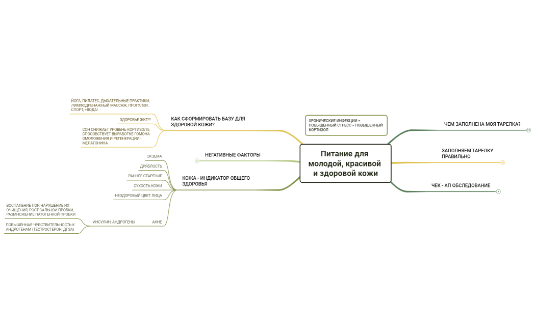 Питание для молодой, красивой и здоровой кожи