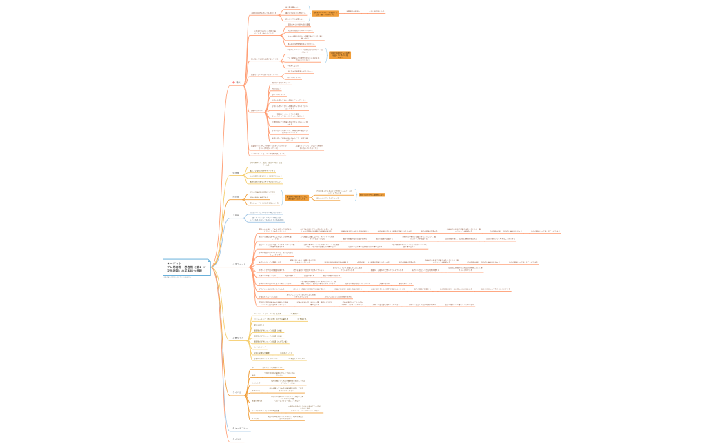食料品買い物リスト