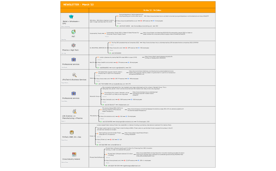 NEWSLETTER -  March '22